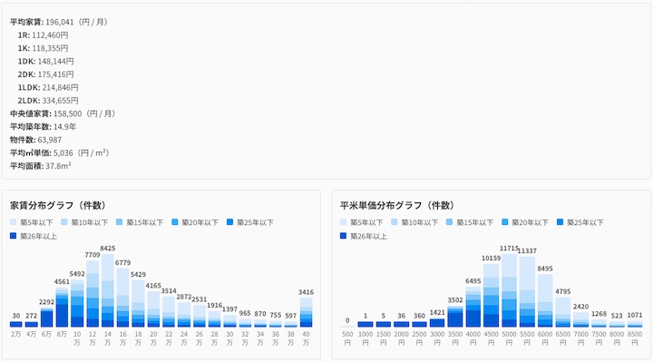 レポート分析イメージ